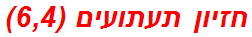 חזיון תעתועים (6,4)