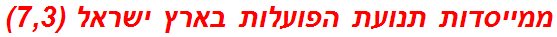 ממייסדות תנועת הפועלות בארץ ישראל (7,3)