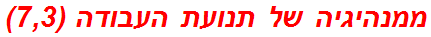 ממנהיגיה של תנועת העבודה (7,3)