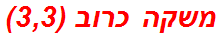 משקה כרוב (3,3)