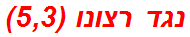 נגד רצונו (5,3)