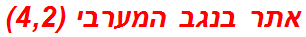 אתר בנגב המערבי (4,2)