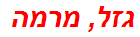 גזל, מרמה