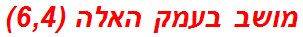 מושב בעמק האלה (6,4)