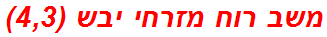 משב רוח מזרחי יבש (4,3)