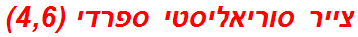 צייר סוריאליסטי ספרדי (4,6)