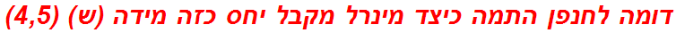 דומה לחנפן התמה כיצד מינרל מקבל יחס כזה מידה (ש) (4,5)