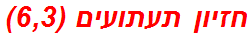 חזיון תעתועים (6,3)