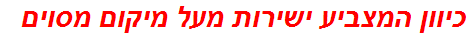 כיוון המצביע ישירות מעל מיקום מסוים