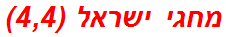 מחגי ישראל (4,4)