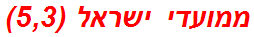 ממועדי ישראל (5,3)