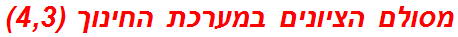 מסולם הציונים במערכת החינוך (4,3)