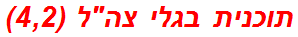 תוכנית בגלי צהל (4,2)