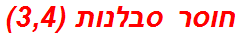 חוסר סבלנות (3,4)