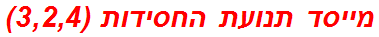 מייסד תנועת החסידות (3,2,4)