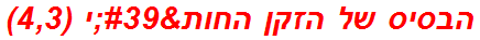 הבסיס של הזקן החות'י (4,3)