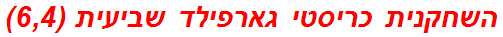 השחקנית כריסטי גארפילד שביעית (6,4)