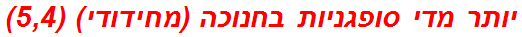 יותר מדי סופגניות בחנוכה (מחידודי) (5,4)