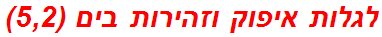 לגלות איפוק וזהירות בים (5,2)