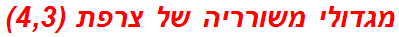 מגדולי משורריה של צרפת (4,3)