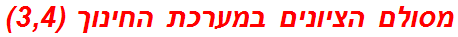 מסולם הציונים במערכת החינוך (3,4)