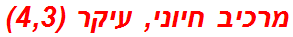 מרכיב חיוני, עיקר (4,3)