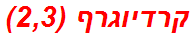 קרדיוגרף (2,3)