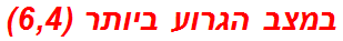 במצב הגרוע ביותר (6,4)