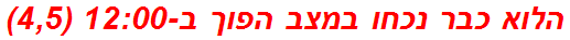 הלוא כבר נכחו במצב הפוך ב-12:00 (4,5)