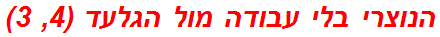 הנוצרי בלי עבודה מול הגלעד (4, 3)