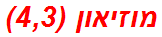 מוזיאון (4,3)