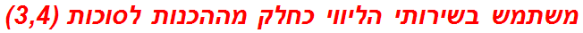 משתמש בשירותי הליווי כחלק מההכנות לסוכות (3,4)