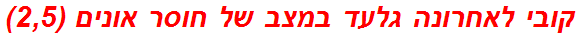 קובי לאחרונה גלעד במצב של חוסר אונים (2,5)