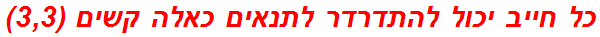 כל חייב יכול להתדרדר לתנאים כאלה קשים (3,3)