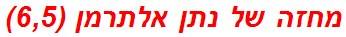 מחזה של נתן אלתרמן (6,5)