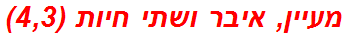 מעיין, איבר ושתי חיות (4,3)