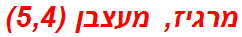 מרגיז, מעצבן (5,4)