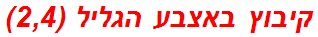 קיבוץ באצבע הגליל (2,4)